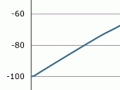 Sea levels in the last 20,000 years