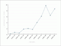 Climbing fatalities, 1900–2006