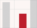 Tongans in New Zealand, 1961–2013