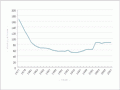 Decline in kākāpō population 