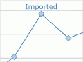 Oil supply and use