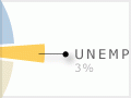 Male and female workforce, 2006