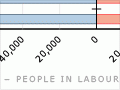 Workforce by gender, age and ethnicity, 2006