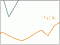 Private and public investment, 1947–1977