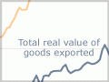 Exports and GDP, 1860–2004