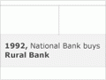 ANZ National Bank – a genealogy