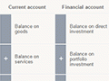 Elements of the balance of payments