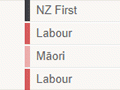 Party affiliations of Māori MPs, 1890–2023