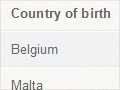 People born in Portugal, Spain, Belgium and Malta: Australia 1996/2011 and New Zealand 2001/2013