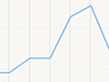 Salmon production, 1983–2003