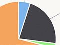 Value of New Zealand aquaculture production by species, 2001