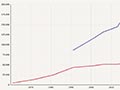 Samoan population in New Zealand, 1961–2018