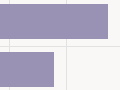 Suicide rates by age, gender and ethnicity, 2015