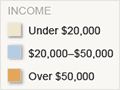 Annual income by ethnicity, 2013