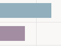 Causes of death for babies, children and young people, 2012–2016