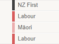 Party affiliations of Māori MPs, 1890–2023