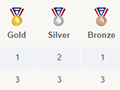 New Zealand's Paralympic and Commonwealth Games medals