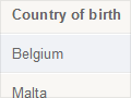 People born in Portugal, Spain, Belgium and Malta: Australia 1996/2011 and New Zealand 2001/2013