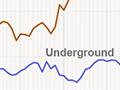 Underground and opencast mining, 1878–2003