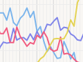 Composition of exports by value