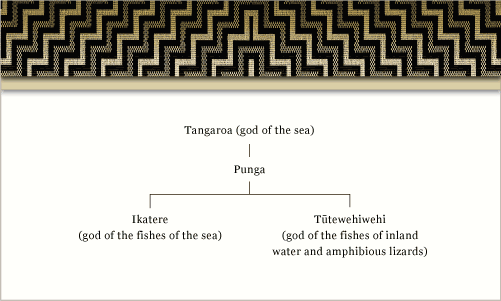 Tangaroa’s descendants