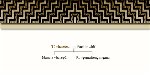 Genealogy of Tūwharetoa 
