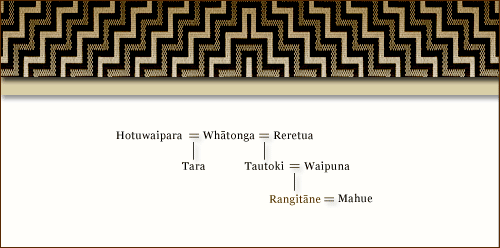 Rangitāne’s lineage