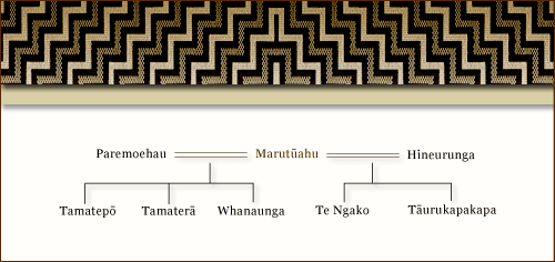 The wives and children of Marutūahu 