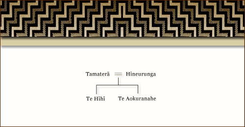 Tamaterā and Hineurunga 