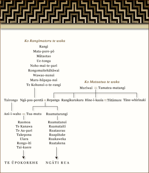 Mataatua canoe genealogical chart 