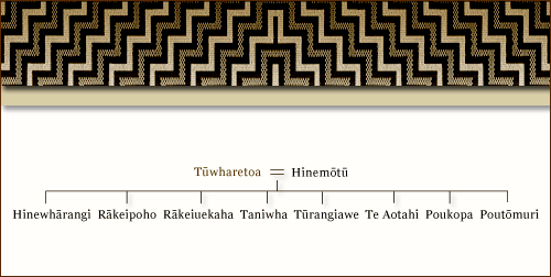 Tūwharetoa and Hinemōtū 