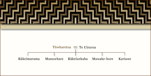 Tūwharetoa and Te Uiraroa 