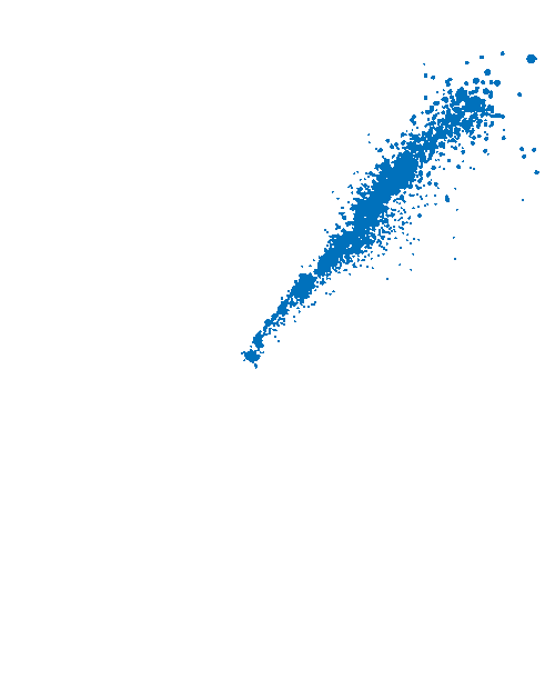 200–299