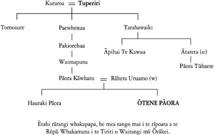 Whakapapa of Ōtene Pāora