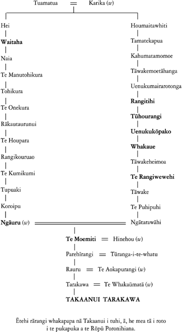 Whakapapa of Takaanui Hōhaia Tarakawa