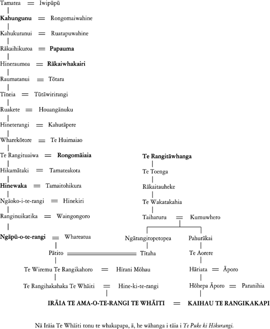 Whakapapa of Irāia Te Ama-o-te-rangi Te Whāiti and Kaihau Te Rangikakapi Maikara Te Whāiti