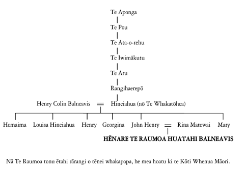 Whakapapa of Hēnare Te Raumoa Huatahi Balneavis