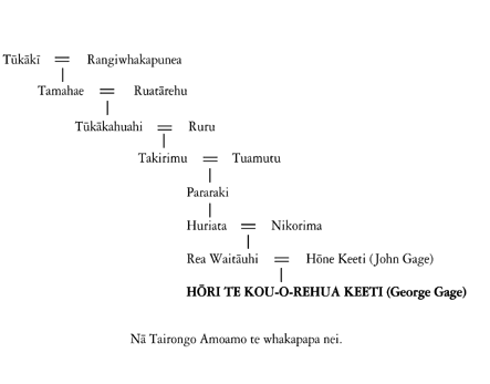 Whakapapa of George Gage