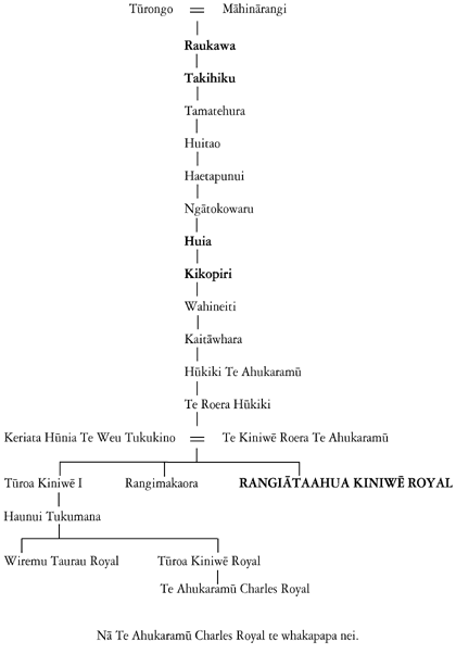 Whakapapa of Te Rangiātaahua Kiniwē Royal
