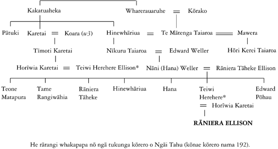 Whakapapa of Rāniera Ellison