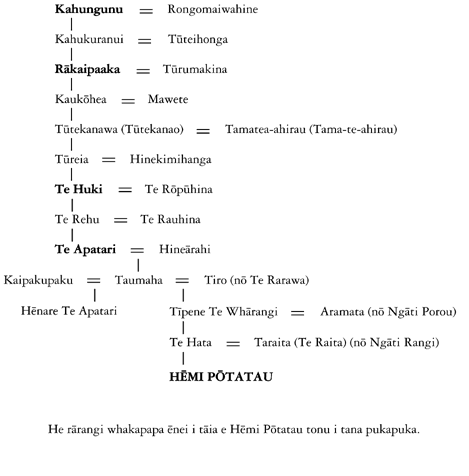 Whakapapa of Hēmi Pōtatau