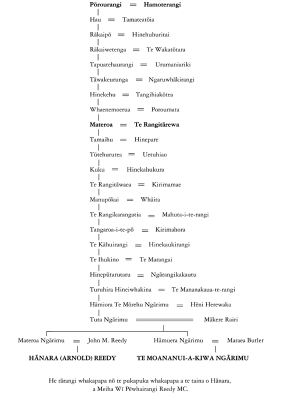 Whakapapa of Hānara Tangiāwhā Te Ōhakī Reedy and Te Moananui-a-Kiwa Ngārimu