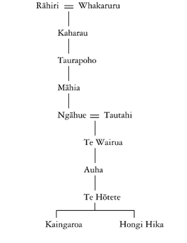 Whakapapa of Hongi Hika