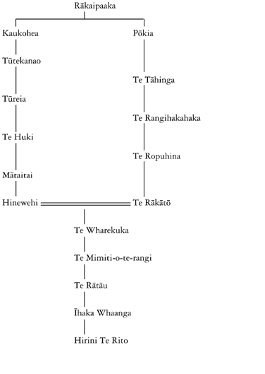 Whakapapa of Īhaka Whaanga and Hirini Te Rito Whaanga