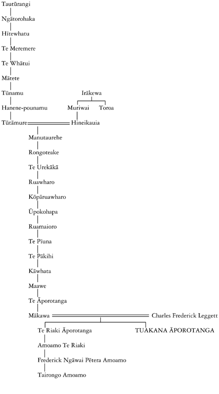 Whakapapa of Tuakana Āporotanga