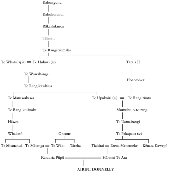 Whakapapa of Airini Donnelly