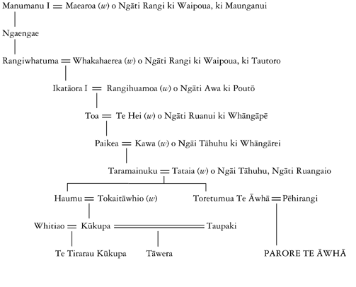Whakapapa of Parore Te Āwha and Te Tirarau Kūkupa