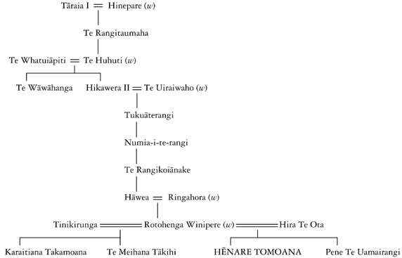 Whakapapa of Hēnare Tomoana