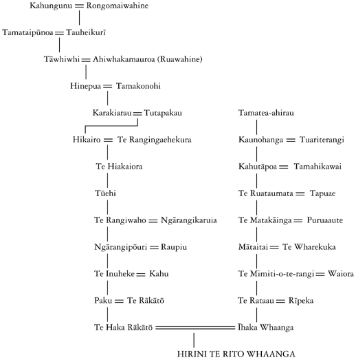 Whakapapa of Hirini Te Rito Whaanga and Īhaka Whaanga