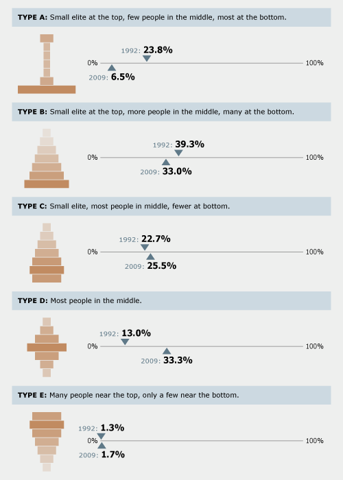 Perceptions of New Zealand society, 1992 and 2009